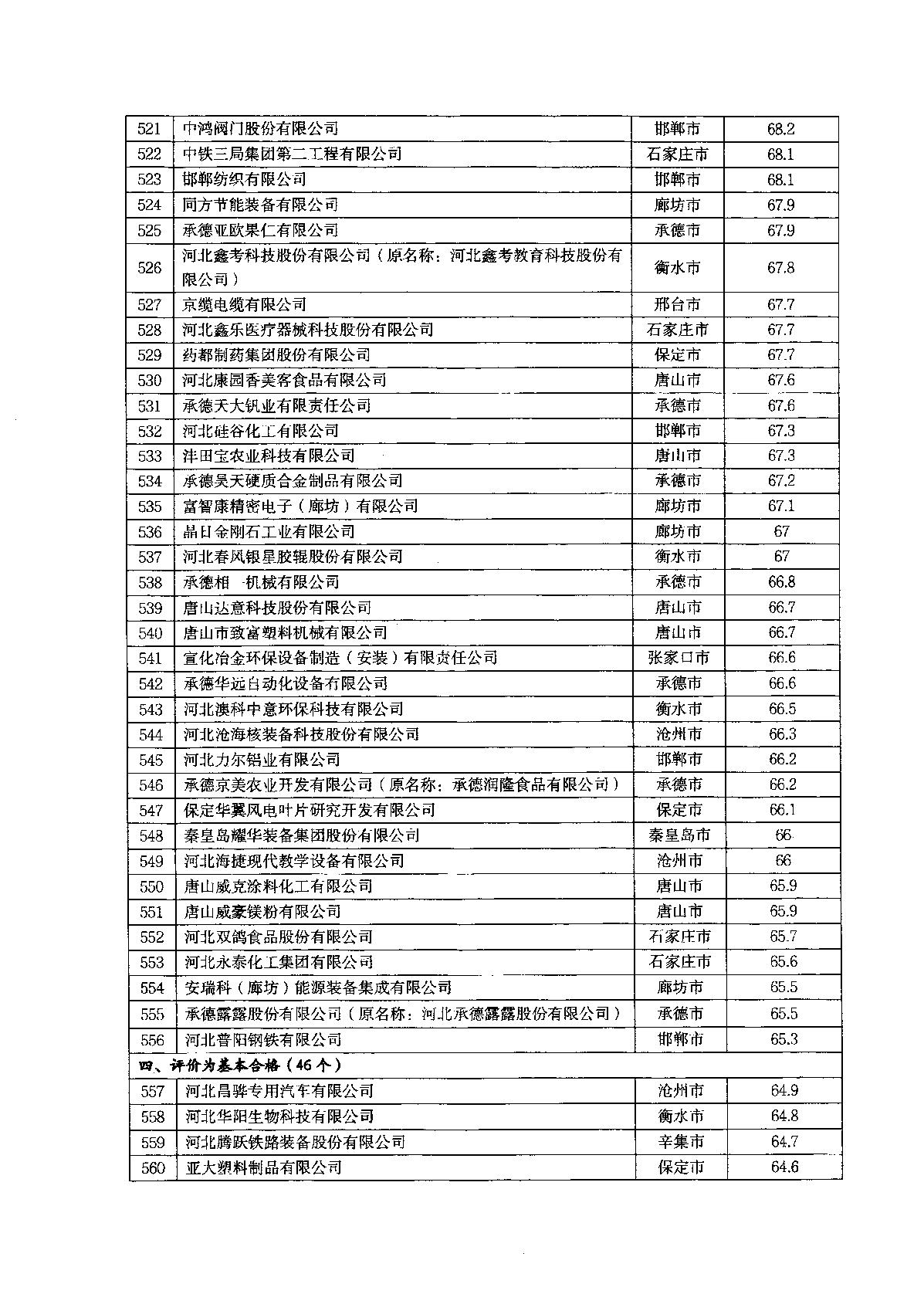 關(guān)于2022年河北省企業(yè)技術(shù)中心評(píng)價(jià)結(jié)果的通知_17.JPG