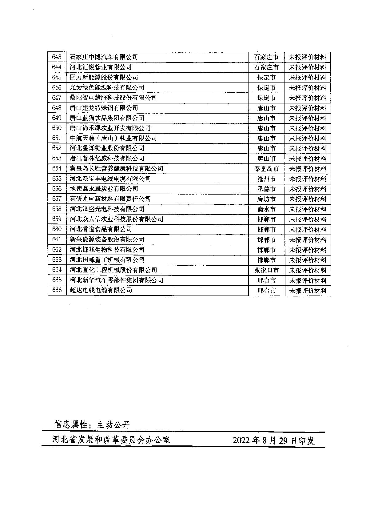 關(guān)于2022年河北省企業(yè)技術(shù)中心評(píng)價(jià)結(jié)果的通知_20.JPG