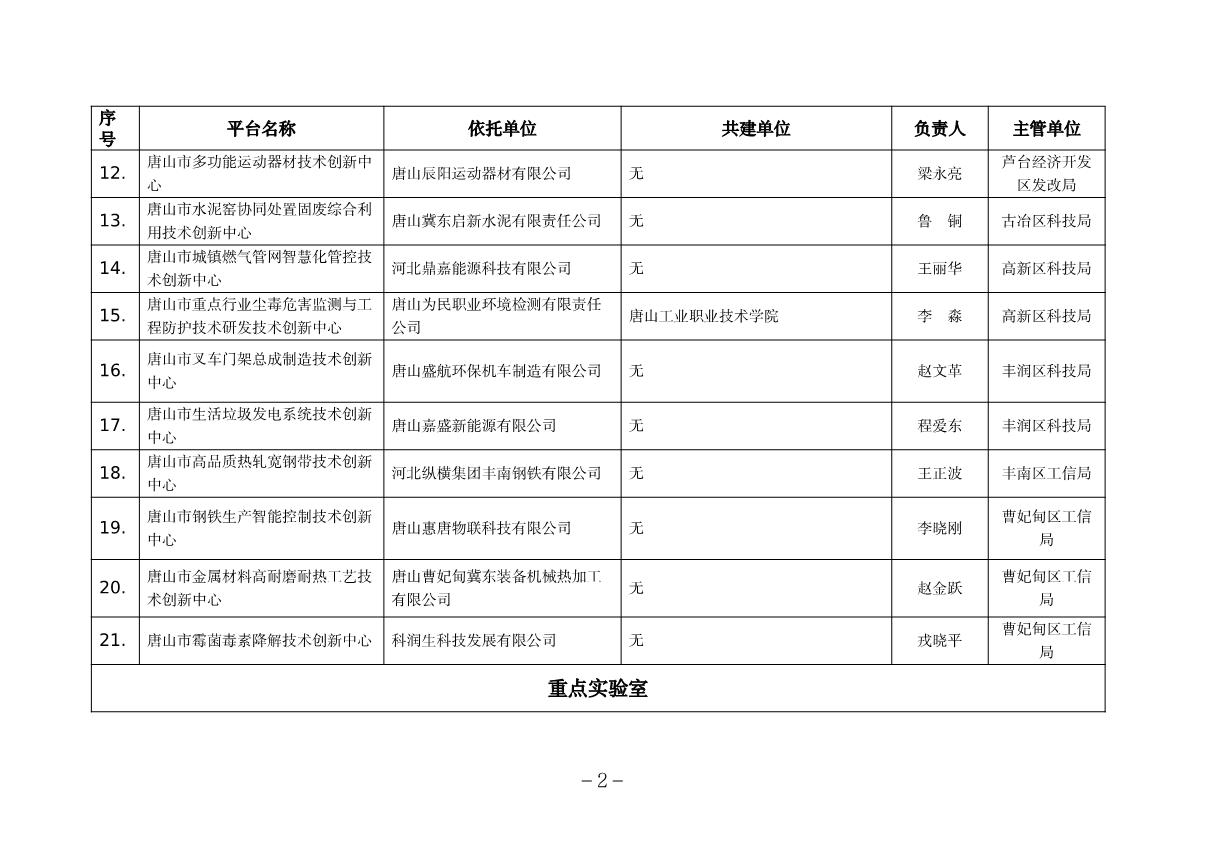 唐山市級研發(fā)平臺_2.JPG