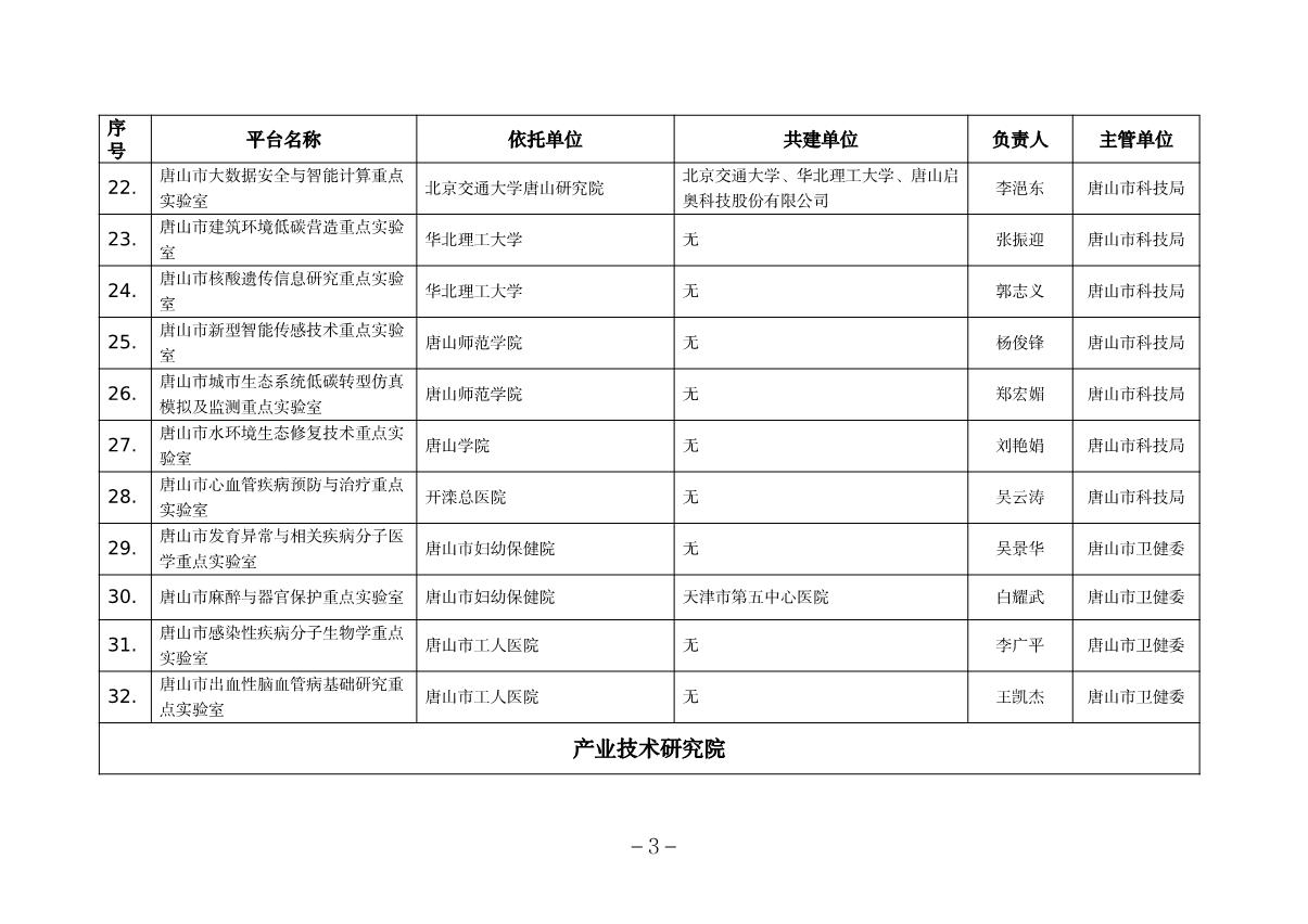 唐山市級研發(fā)平臺_3.JPG