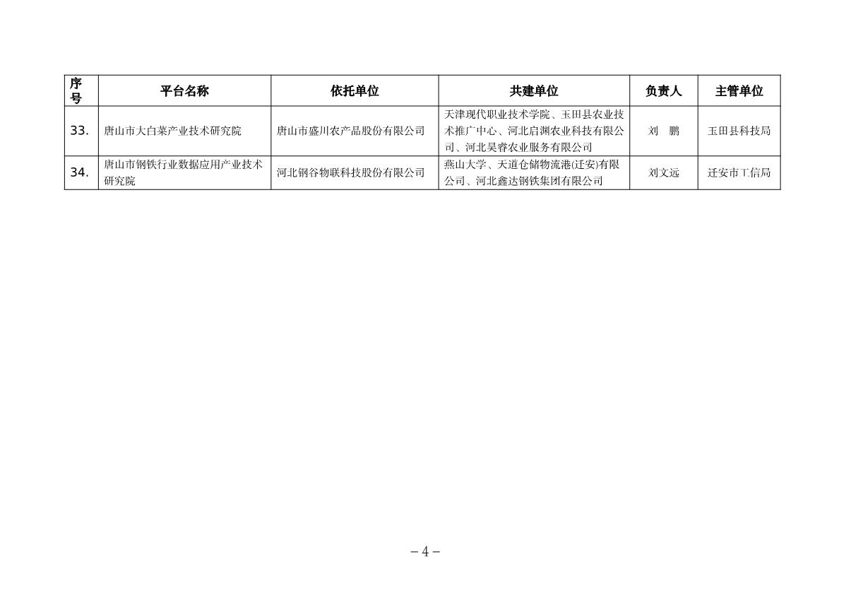 唐山市級研發(fā)平臺_4.JPG