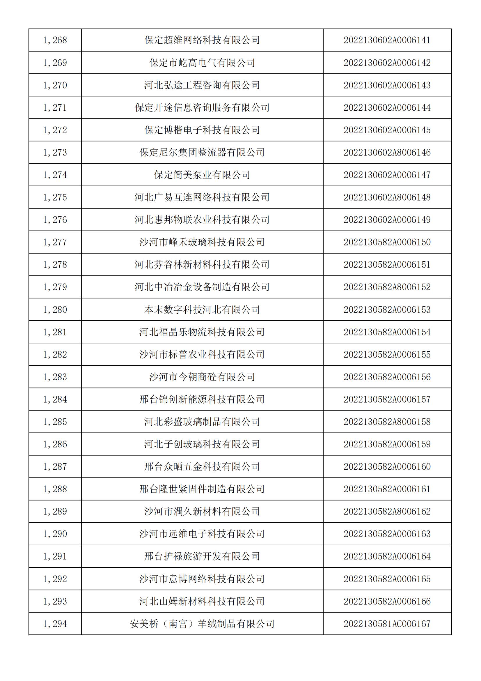 河北省2022年第5批入庫(kù)科技型中小企業(yè)名單_47.jpg