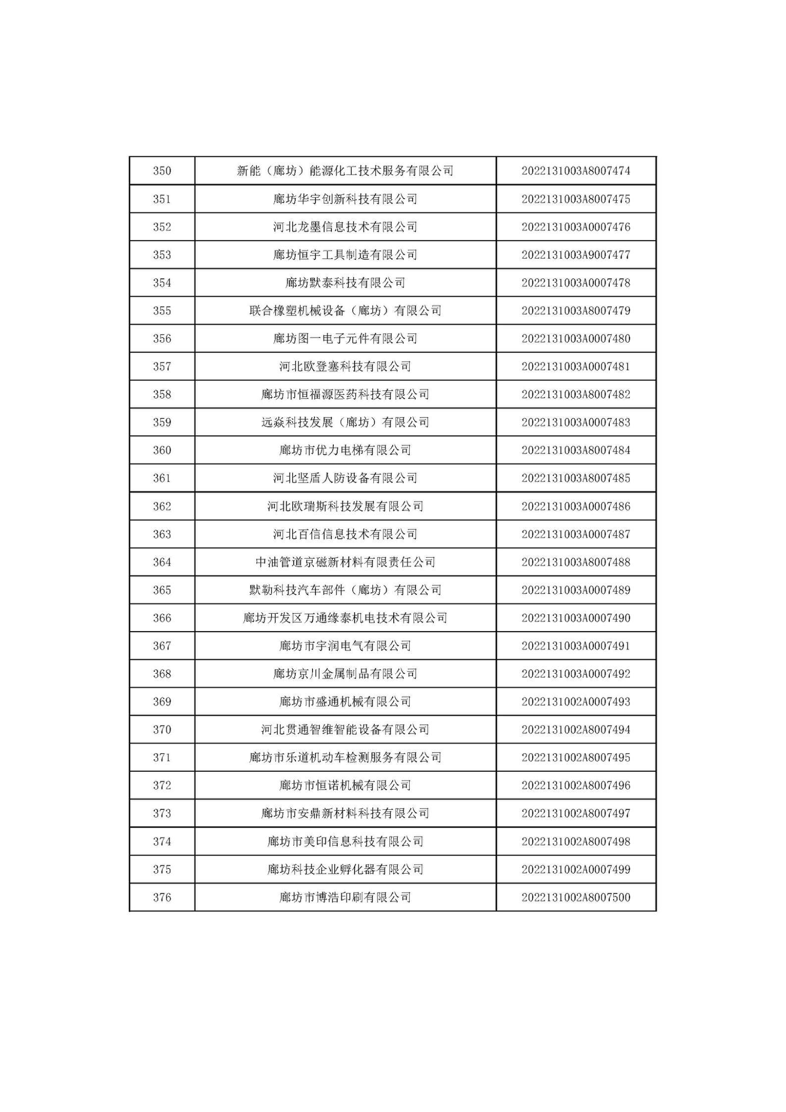 河北省2022年第6批入庫科技型中小企業(yè)名單_14.jpg