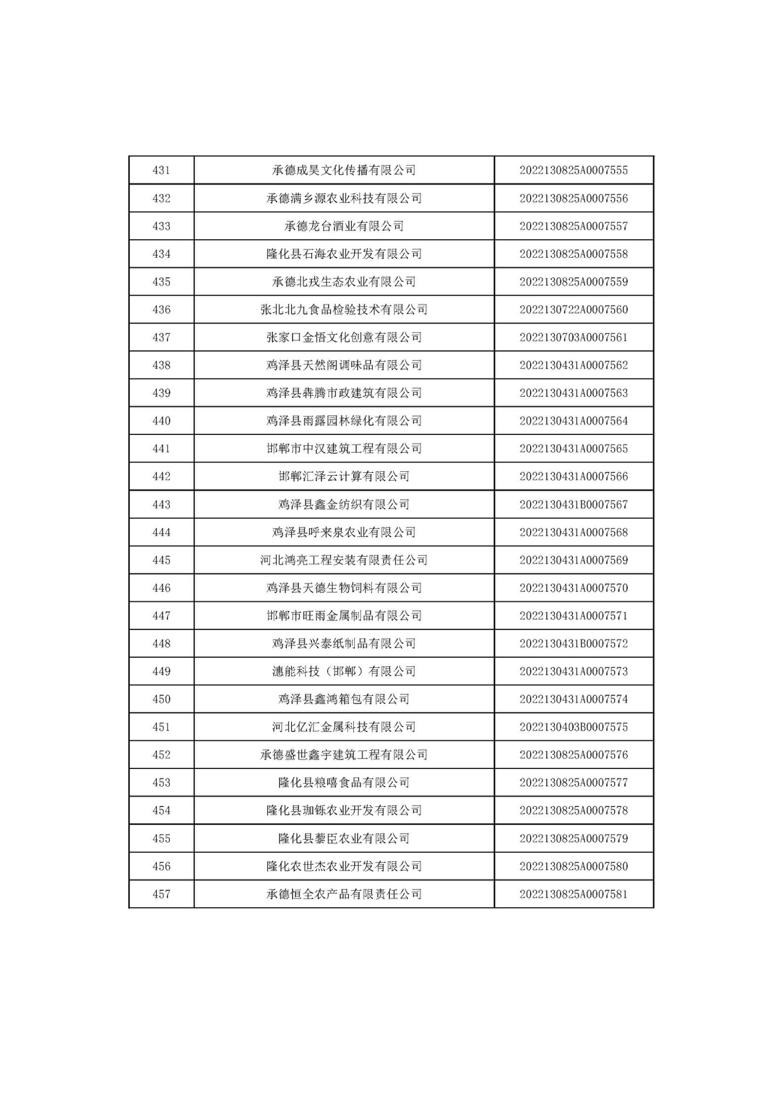 河北省2022年第6批入庫科技型中小企業(yè)名單_17.jpg