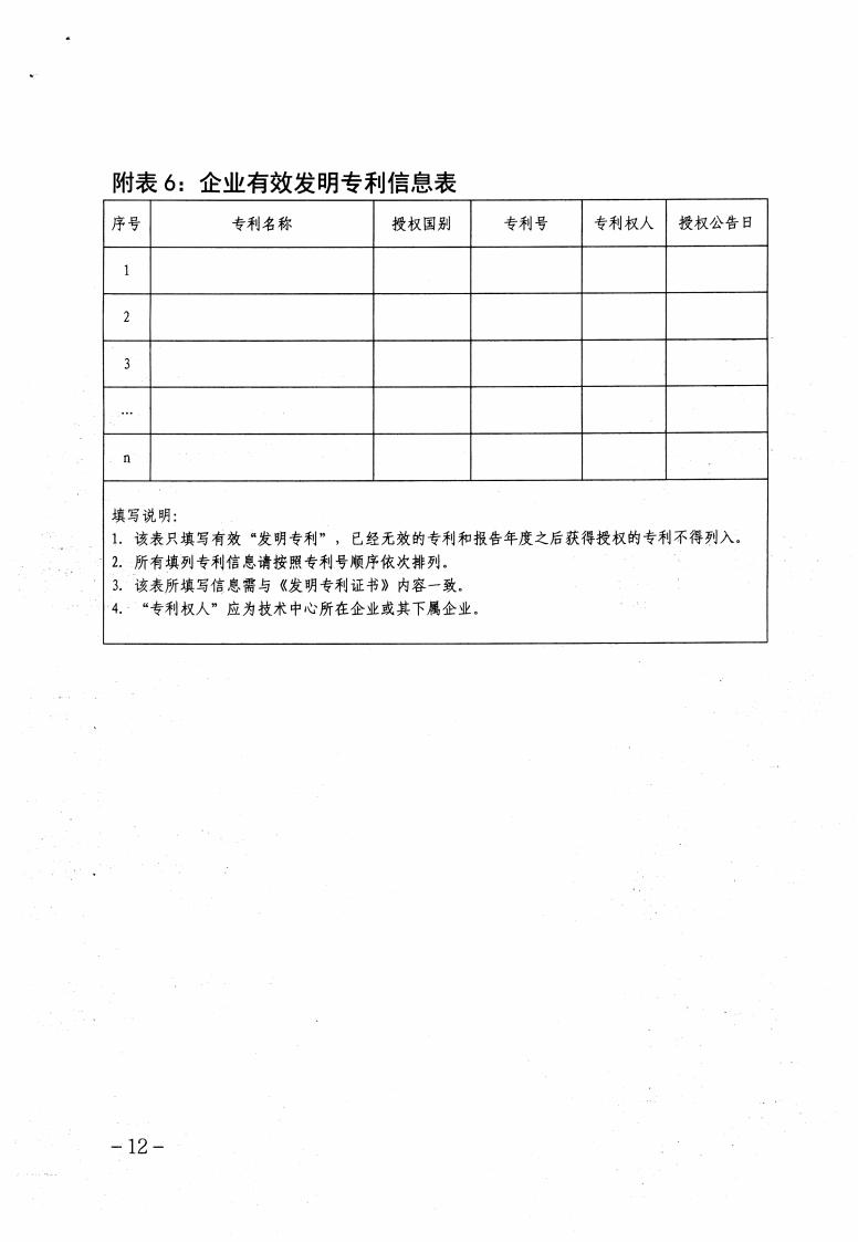 關(guān)于做好2023年保定市企業(yè)技術(shù)中心認(rèn)定工作的通知_11.jpg