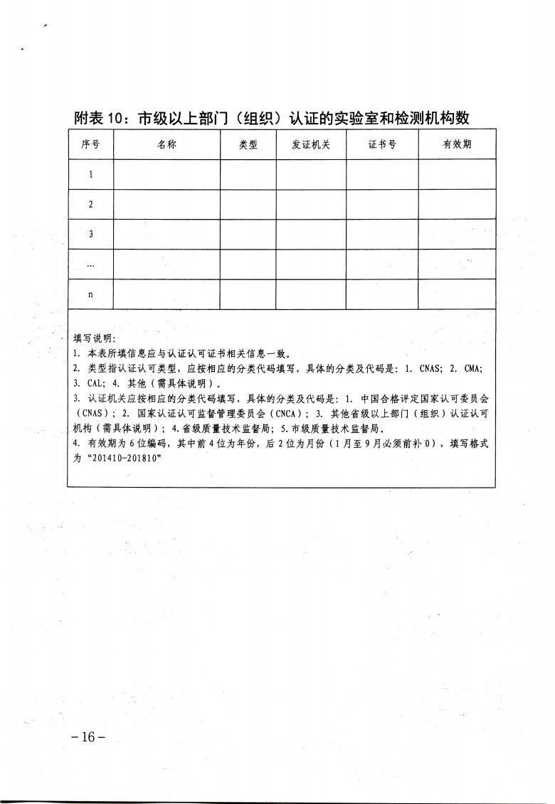 關(guān)于做好2023年保定市企業(yè)技術(shù)中心認(rèn)定工作的通知_15.jpg