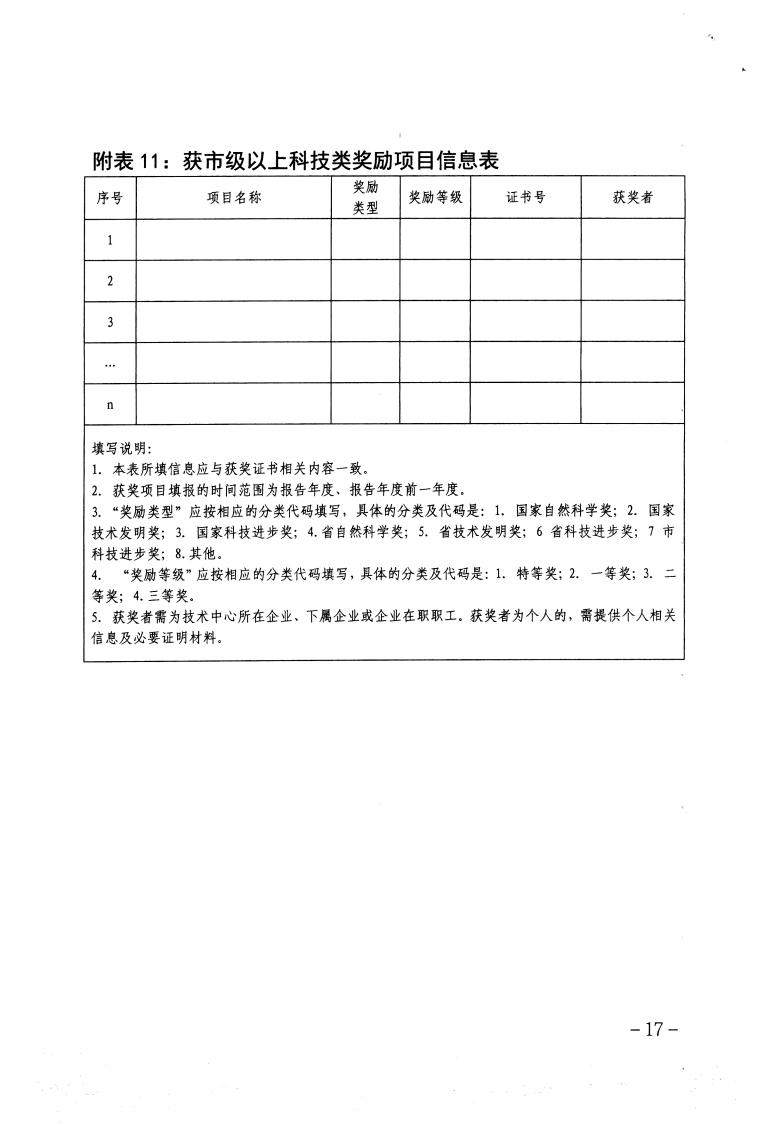 關(guān)于做好2023年保定市企業(yè)技術(shù)中心認(rèn)定工作的通知_16.jpg