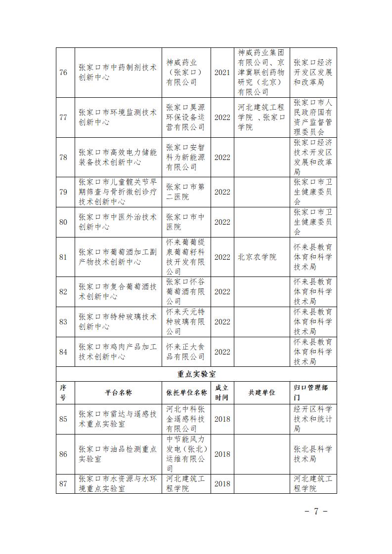 市級研發(fā)平臺(tái)名單_07.jpg