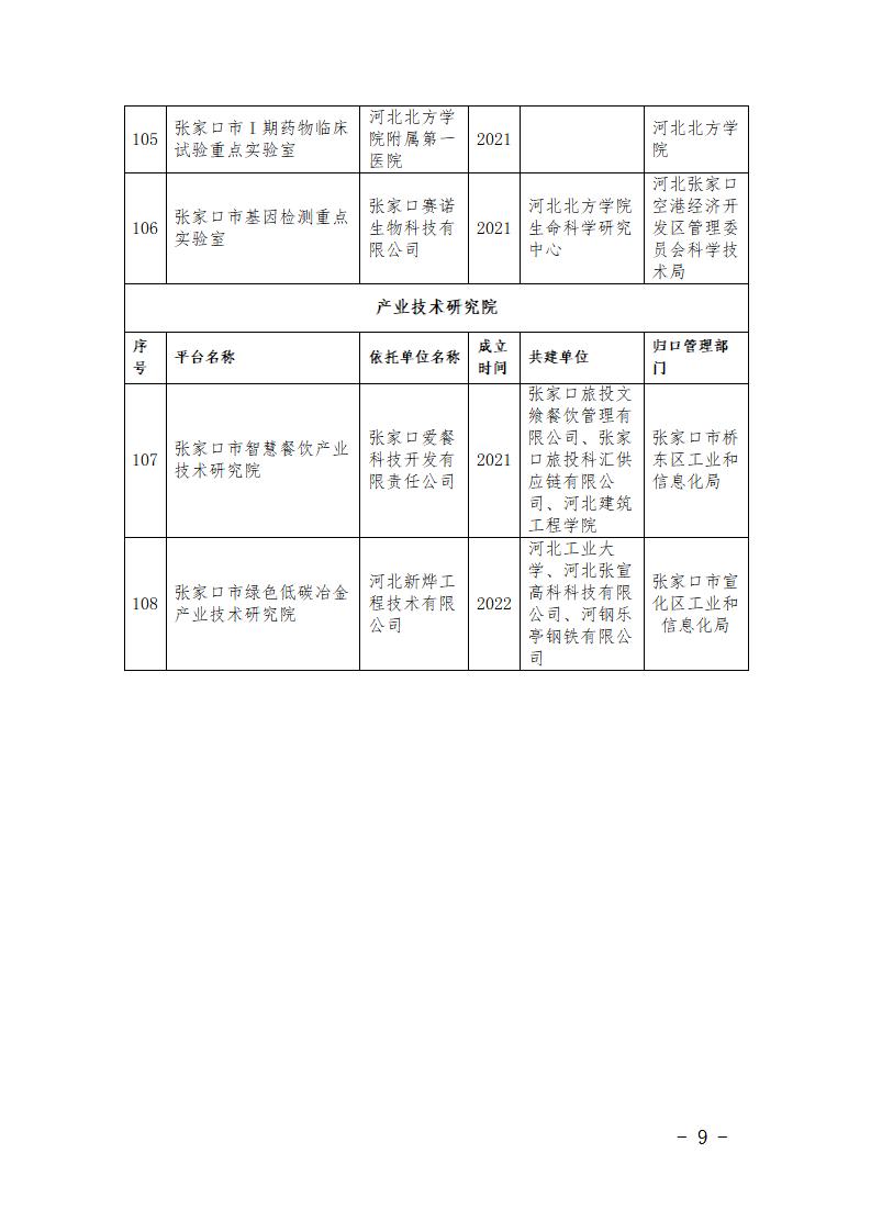 市級研發(fā)平臺(tái)名單_09.jpg