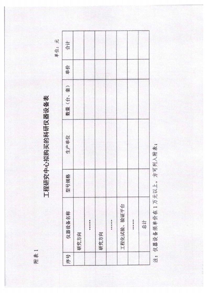 河北省發(fā)展和改革委員會(huì)《關(guān)于組織申報(bào)2023年省級(jí)工程研究中心的通知》_10.jpg