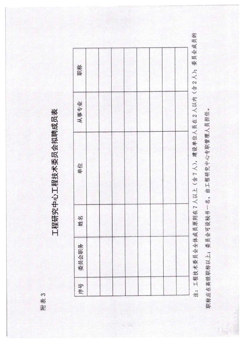 河北省發(fā)展和改革委員會(huì)《關(guān)于組織申報(bào)2023年省級(jí)工程研究中心的通知》_12.jpg