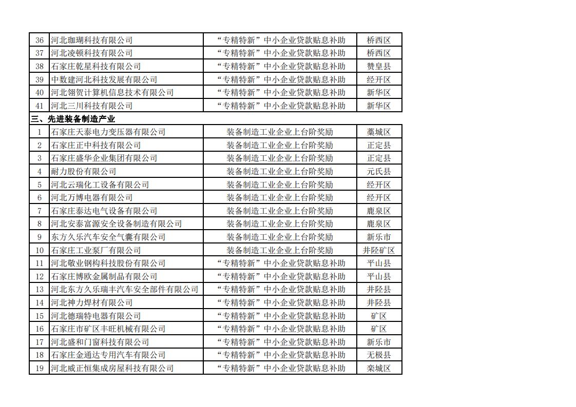 2023年上半年擬安排獎補資金企業(yè)名單_03.jpg