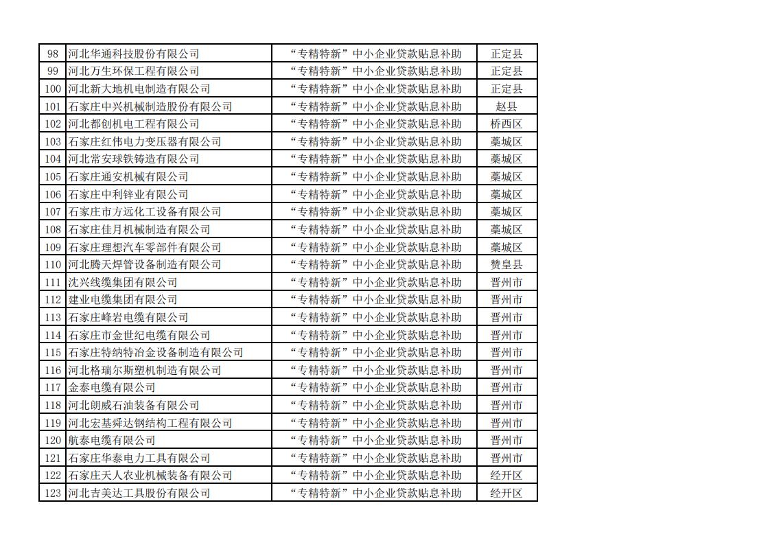 2023年上半年擬安排獎補資金企業(yè)名單_07.jpg