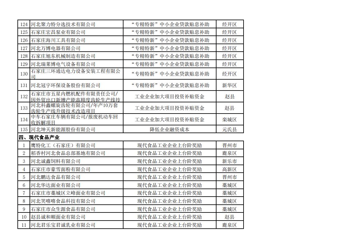 2023年上半年擬安排獎補資金企業(yè)名單_08.jpg