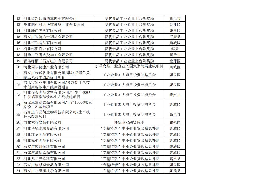 2023年上半年擬安排獎補資金企業(yè)名單_09.jpg