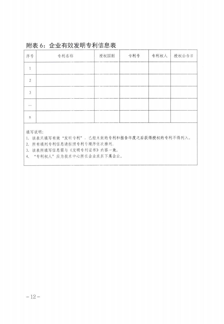 關(guān)于做好2023年第二批保定市企業(yè)技術(shù)中心認(rèn)定工作的通知_11.jpg