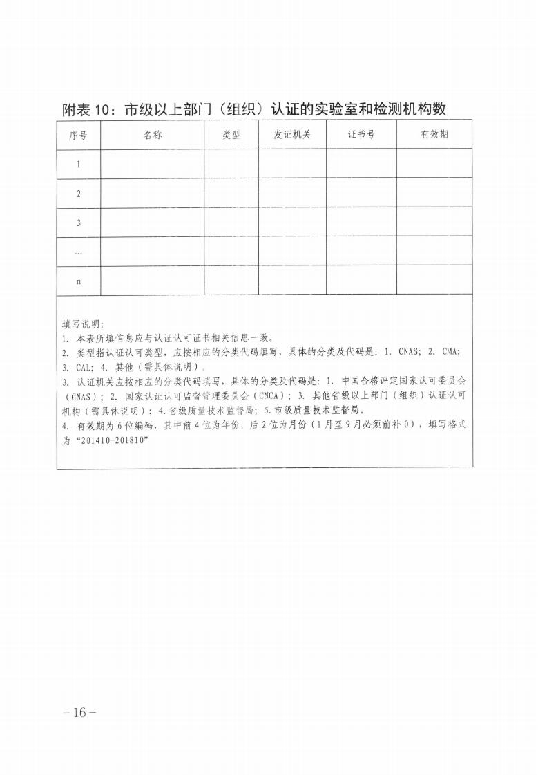 關(guān)于做好2023年第二批保定市企業(yè)技術(shù)中心認(rèn)定工作的通知_15.jpg