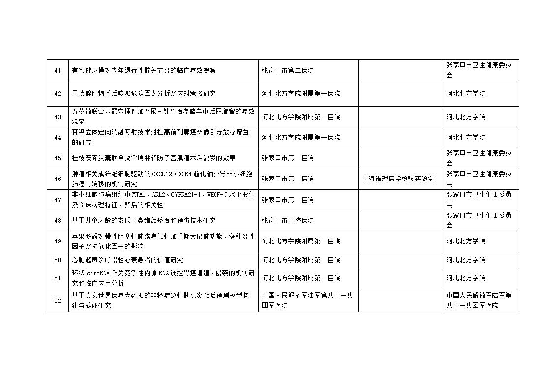 2023年市級科技計劃自籌經費項目擬立項項目匯總表_05.jpg