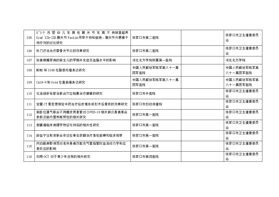 2023年市級科技計劃自籌經費項目擬立項項目匯總表_10.jpg