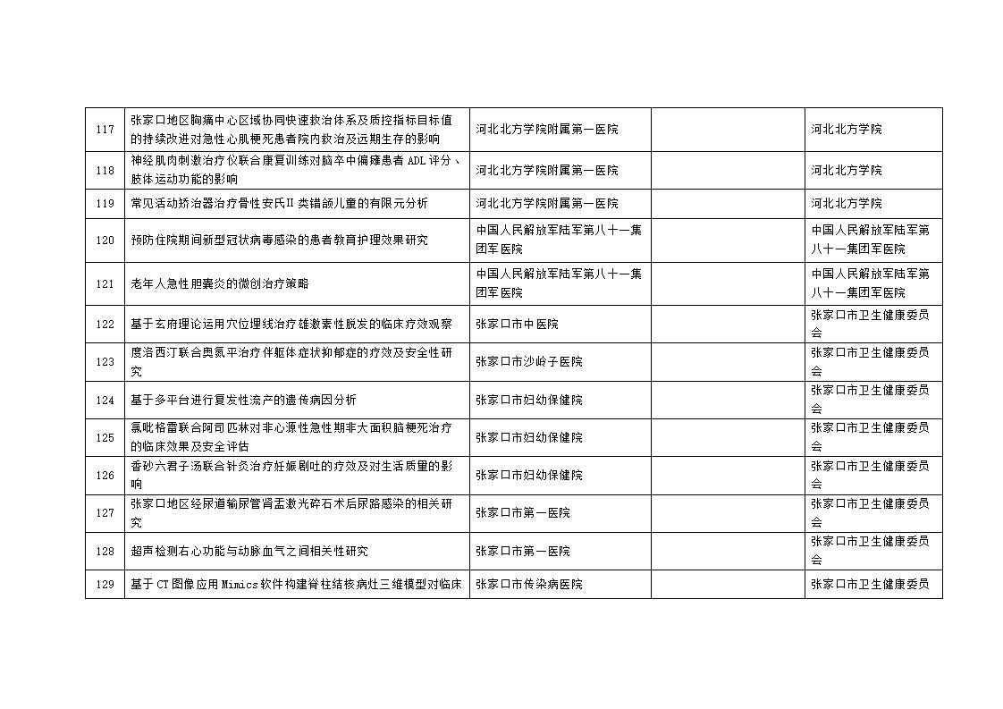 2023年市級科技計劃自籌經費項目擬立項項目匯總表_11.jpg