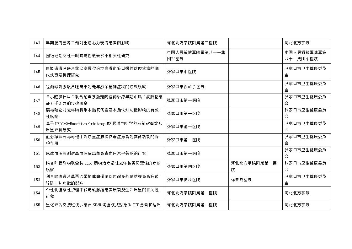 2023年市級科技計劃自籌經費項目擬立項項目匯總表_13.jpg