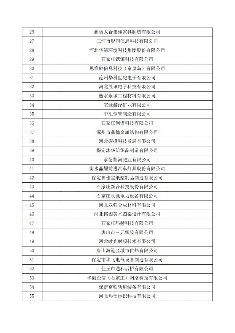 對(duì)河北省認(rèn)定機(jī)構(gòu)2023年認(rèn)定報(bào)備的第三批高新技術(shù)企業(yè)擬進(jìn)行備案的公示.pdf_01.jpg