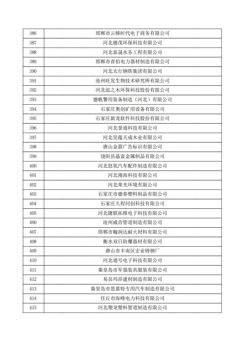 對(duì)河北省認(rèn)定機(jī)構(gòu)2023年認(rèn)定報(bào)備的第三批高新技術(shù)企業(yè)擬進(jìn)行備案的公示.pdf_13.jpg