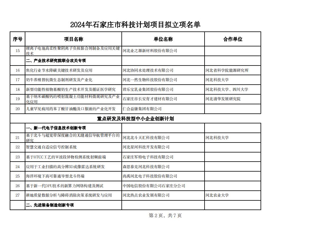 2024年石家莊市科技計(jì)劃項(xiàng)目擬立項(xiàng)名單20240529142343373_01.jpg