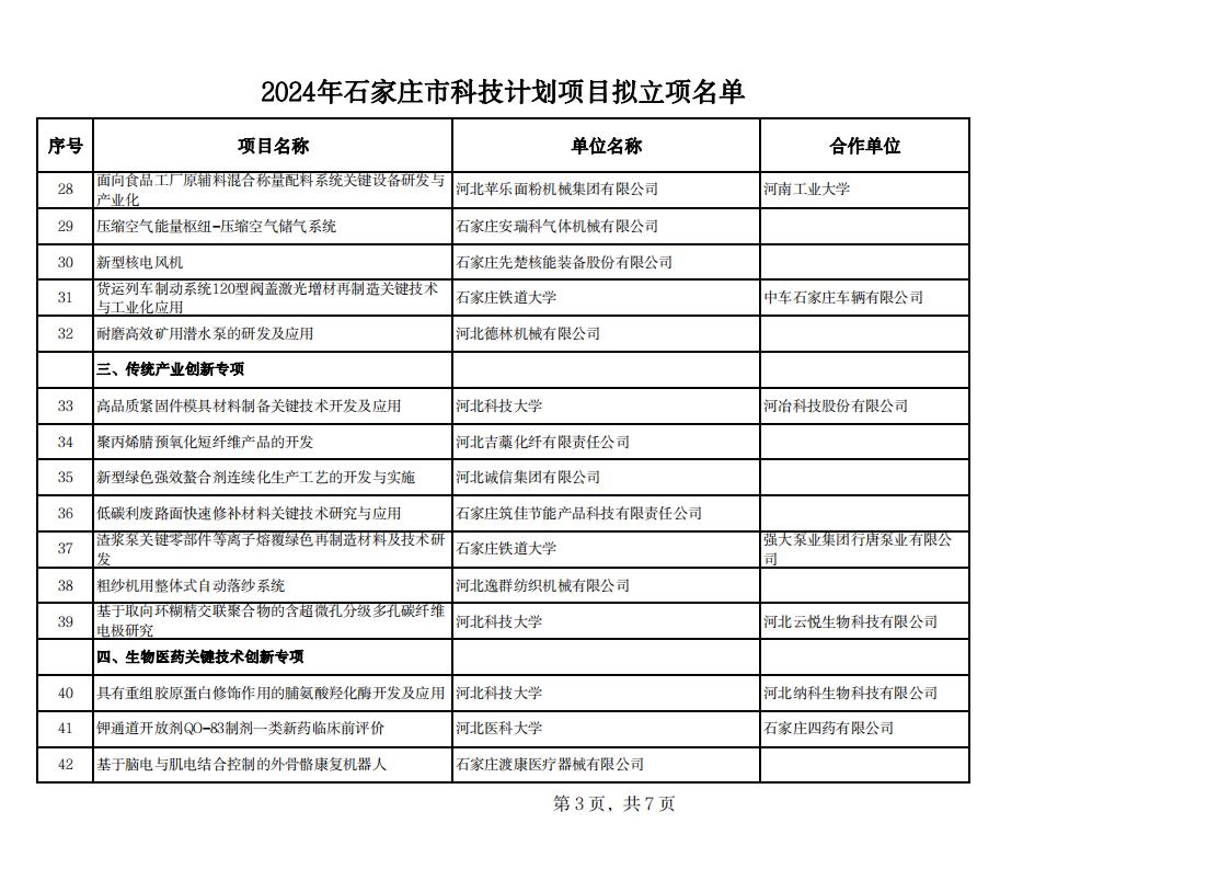 2024年石家莊市科技計(jì)劃項(xiàng)目擬立項(xiàng)名單20240529142343373_02.jpg