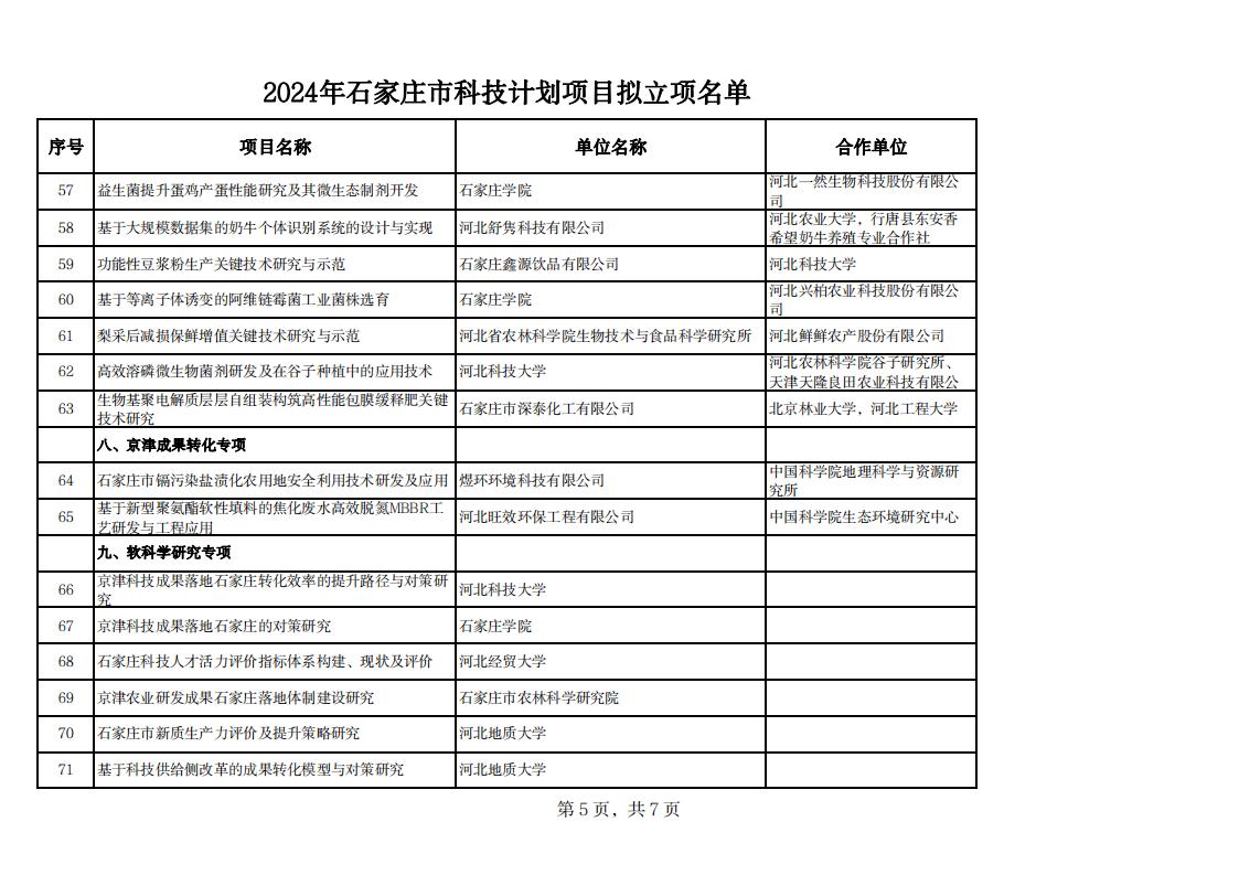 2024年石家莊市科技計(jì)劃項(xiàng)目擬立項(xiàng)名單20240529142343373_04.jpg