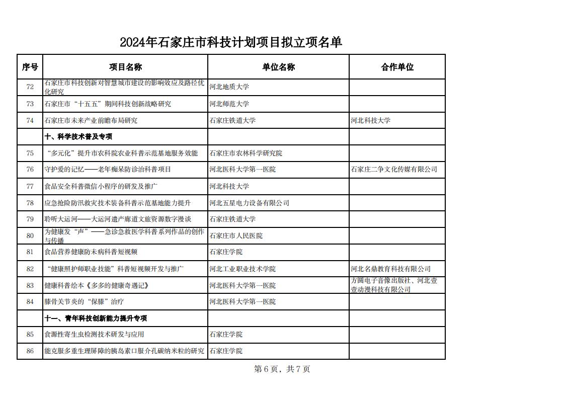 2024年石家莊市科技計(jì)劃項(xiàng)目擬立項(xiàng)名單20240529142343373_05.jpg