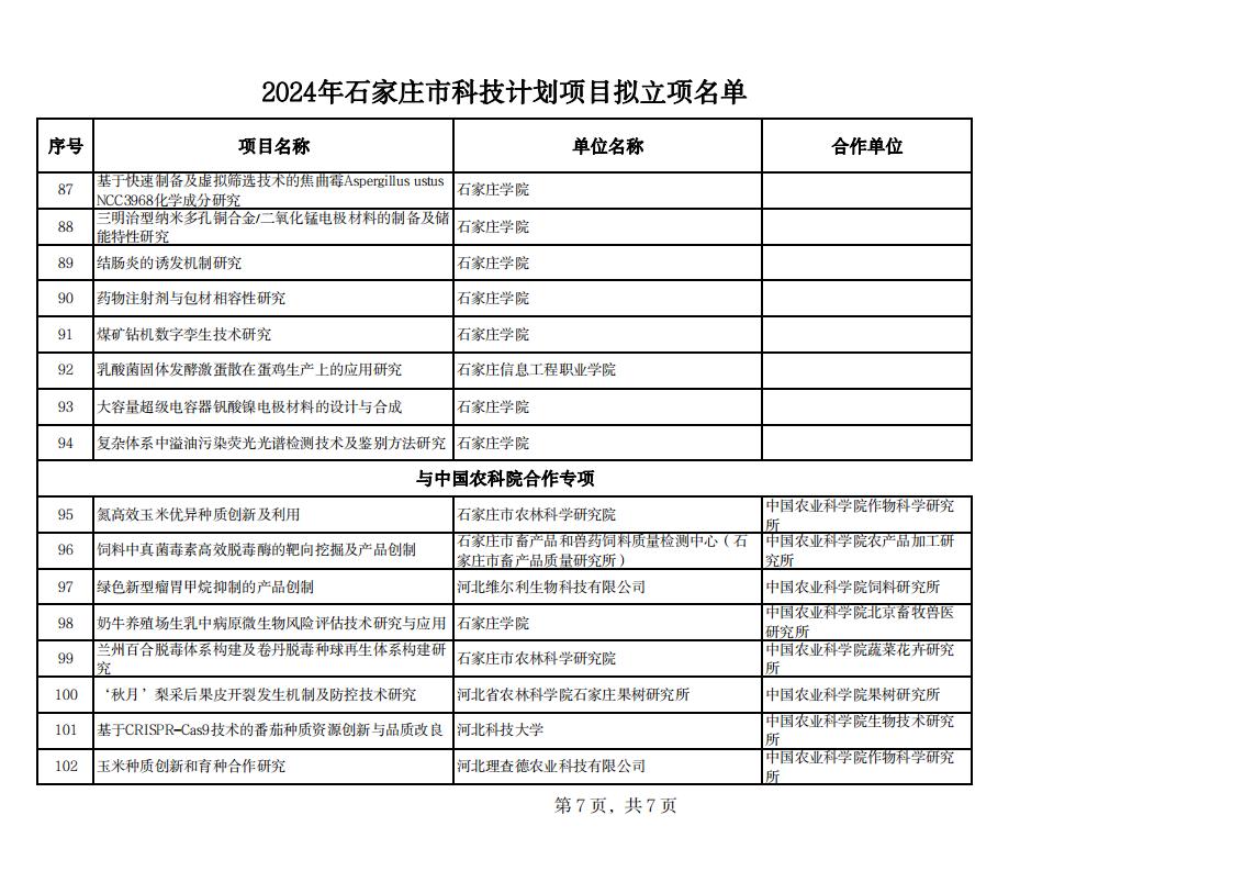 2024年石家莊市科技計(jì)劃項(xiàng)目擬立項(xiàng)名單20240529142343373_06.jpg